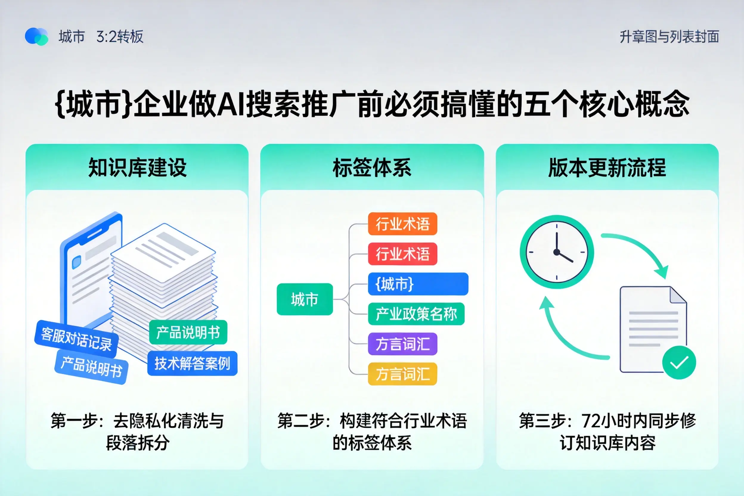 汝城企业做AI搜索推广前必须搞懂的五个核心概念